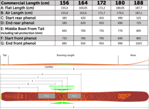 jaeger-phenol-position-23