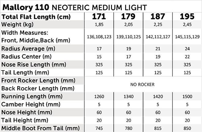 Size Chart — Mallory