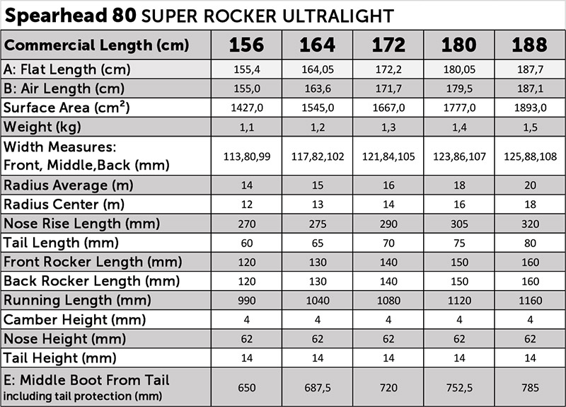 spearhead-specs