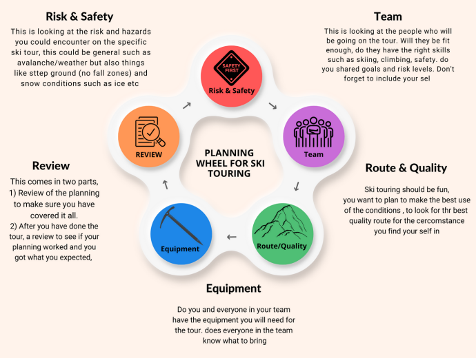 ski touring plan