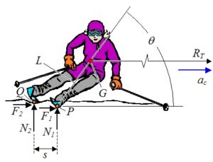 physics skiing.