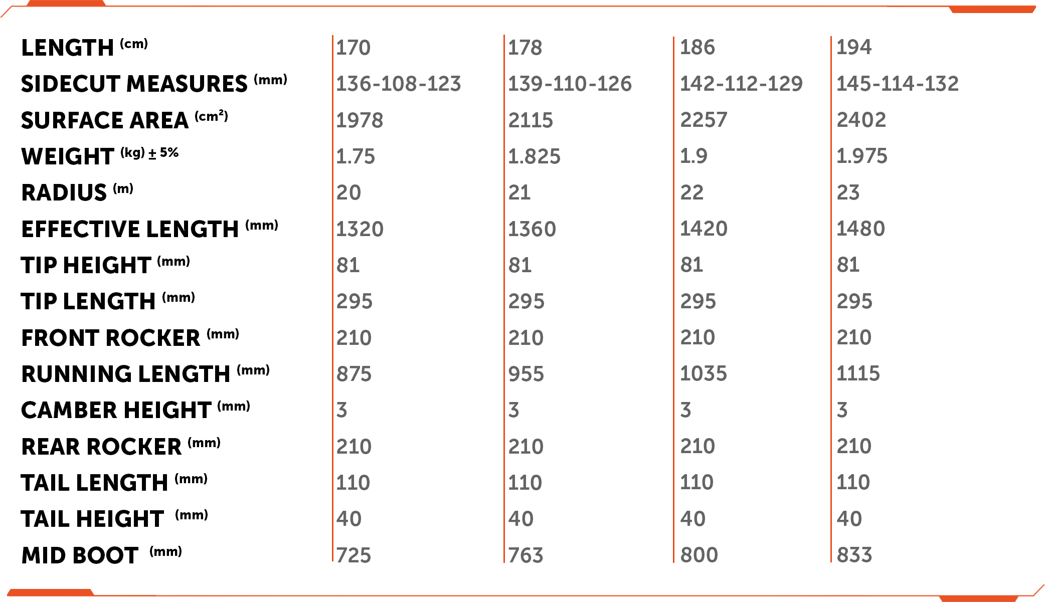 Specification of Big