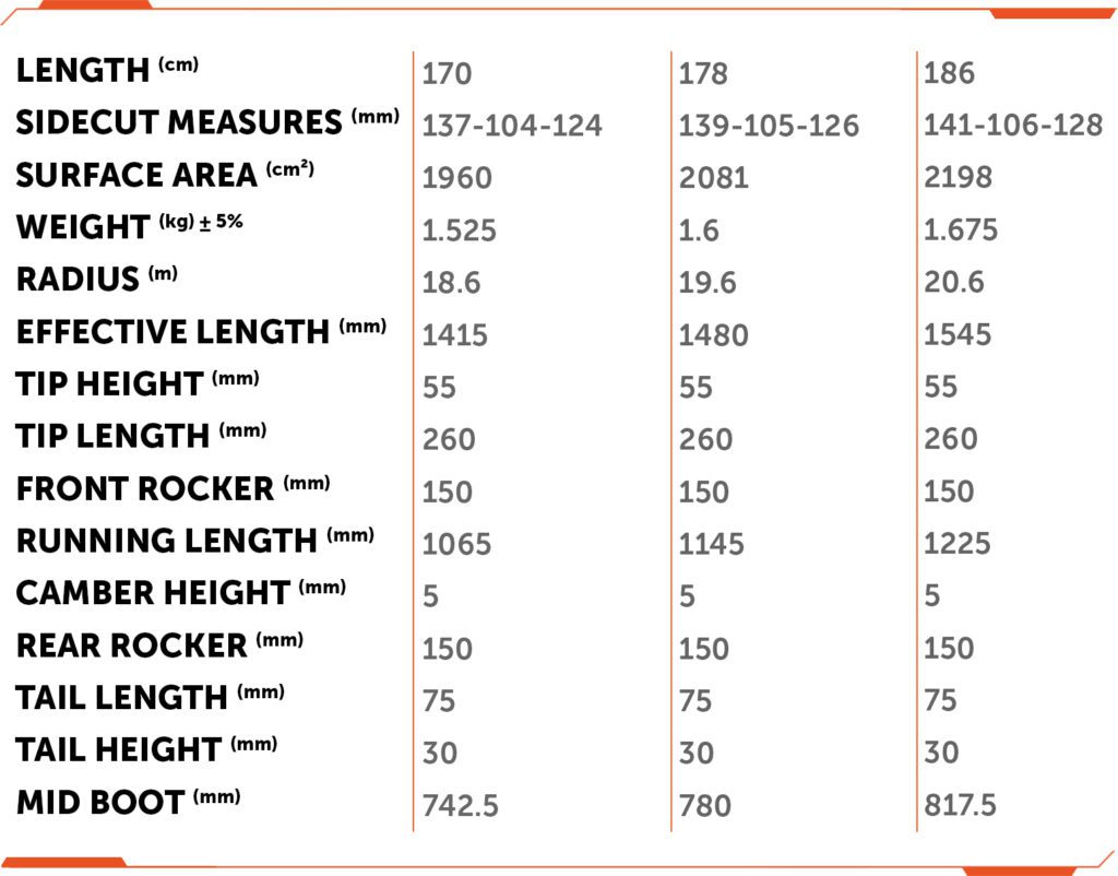 Specification of Grand Daddy