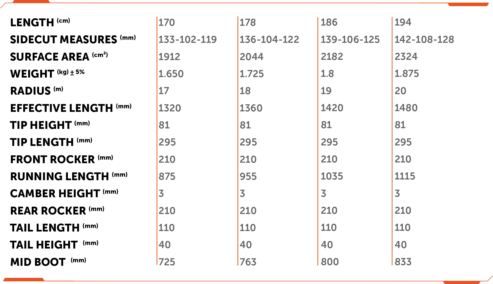 Specification of Grizzly