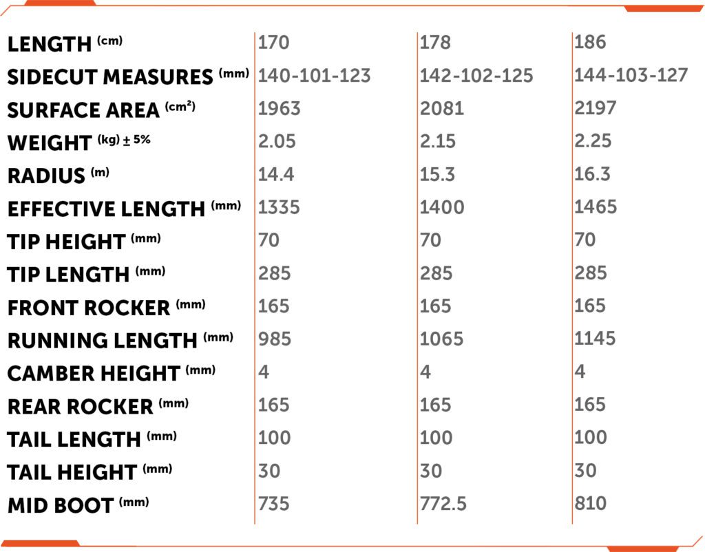 Specification of La Voute