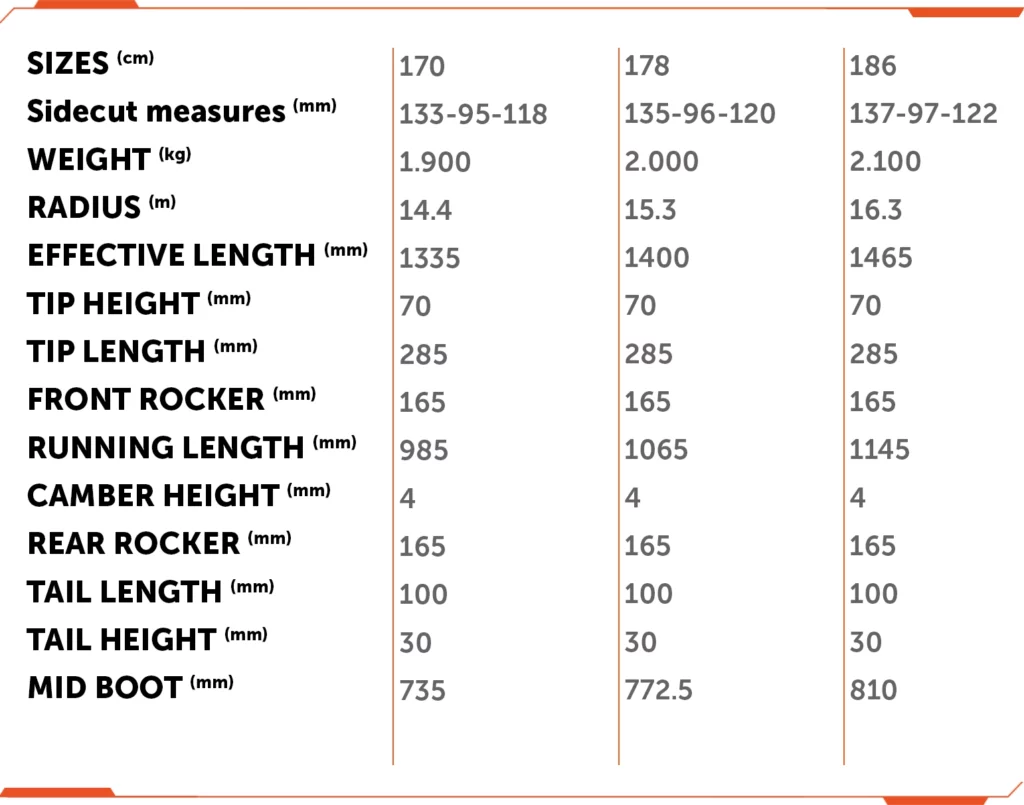 Specification ANGELIQUE