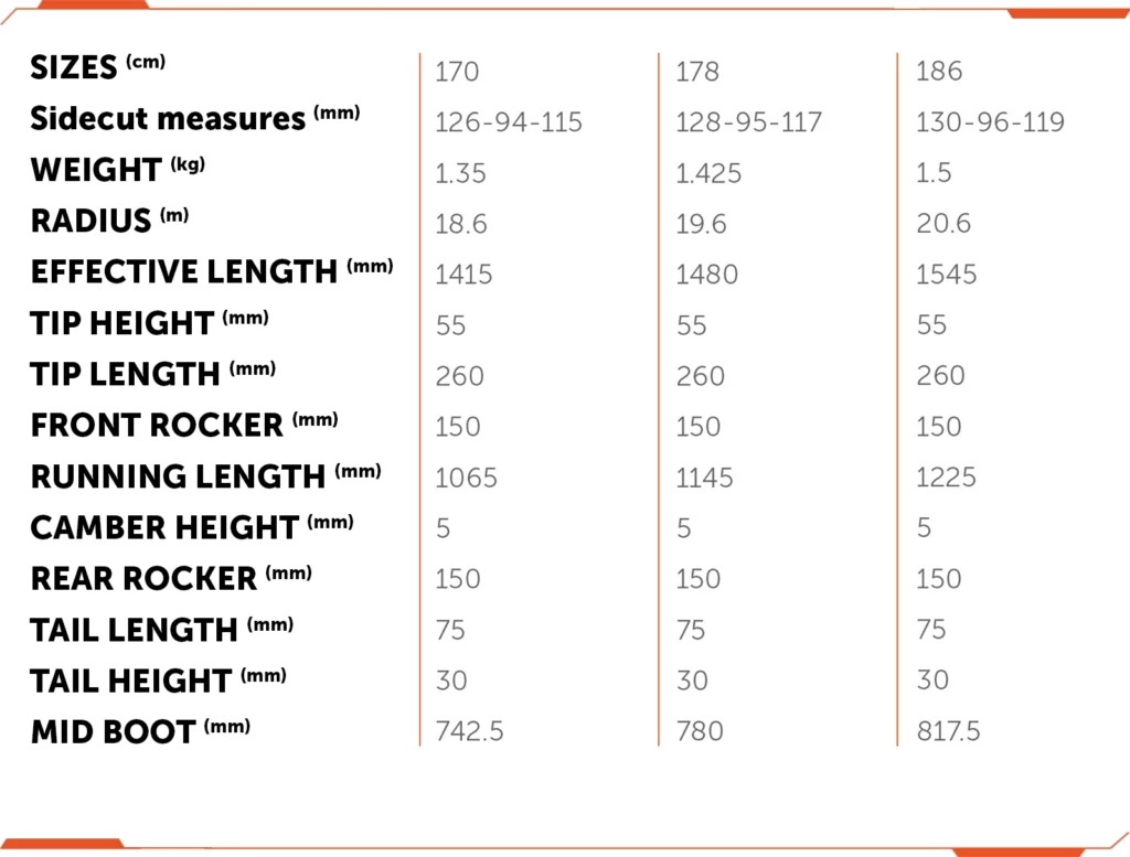 Specification sts