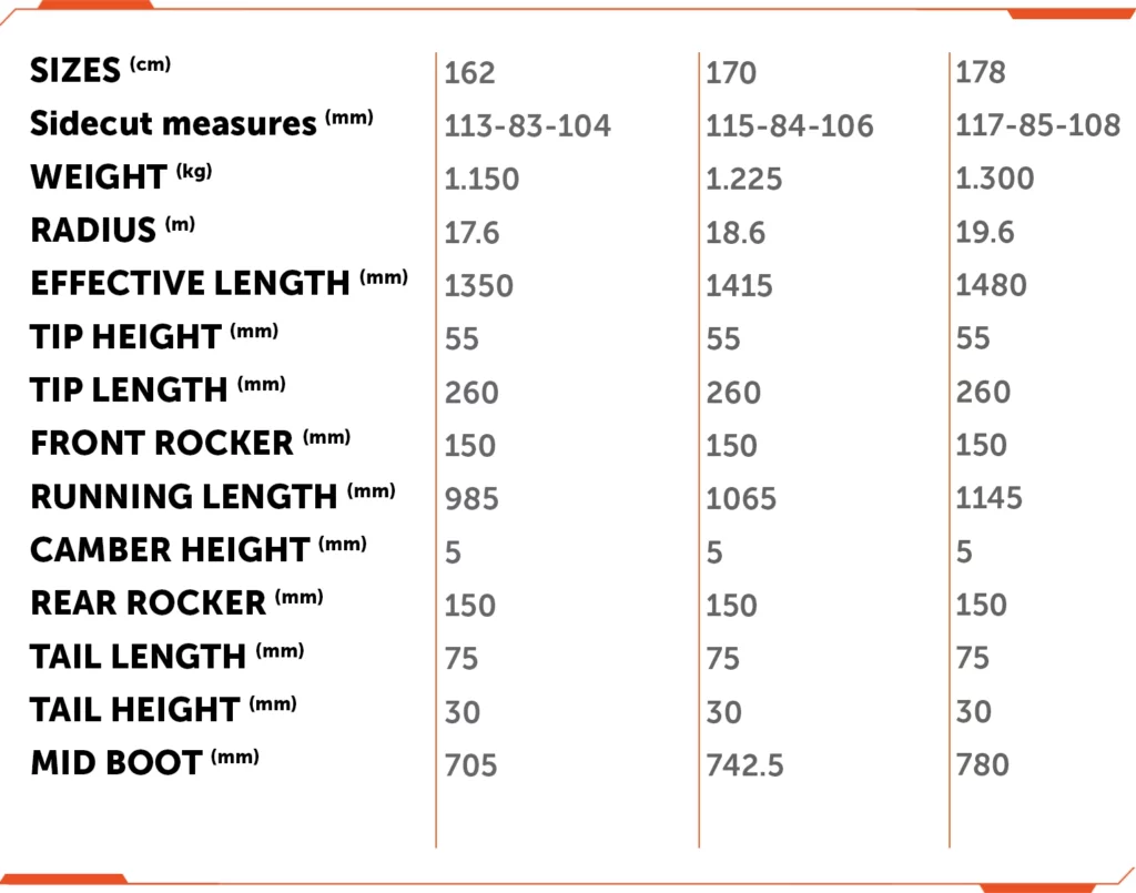 Specification swiss