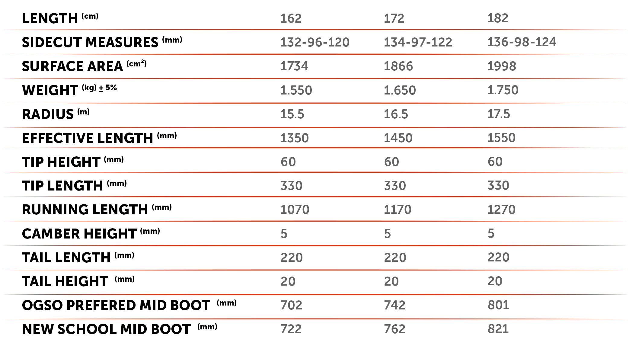 Specification Croix de fer ogso ski