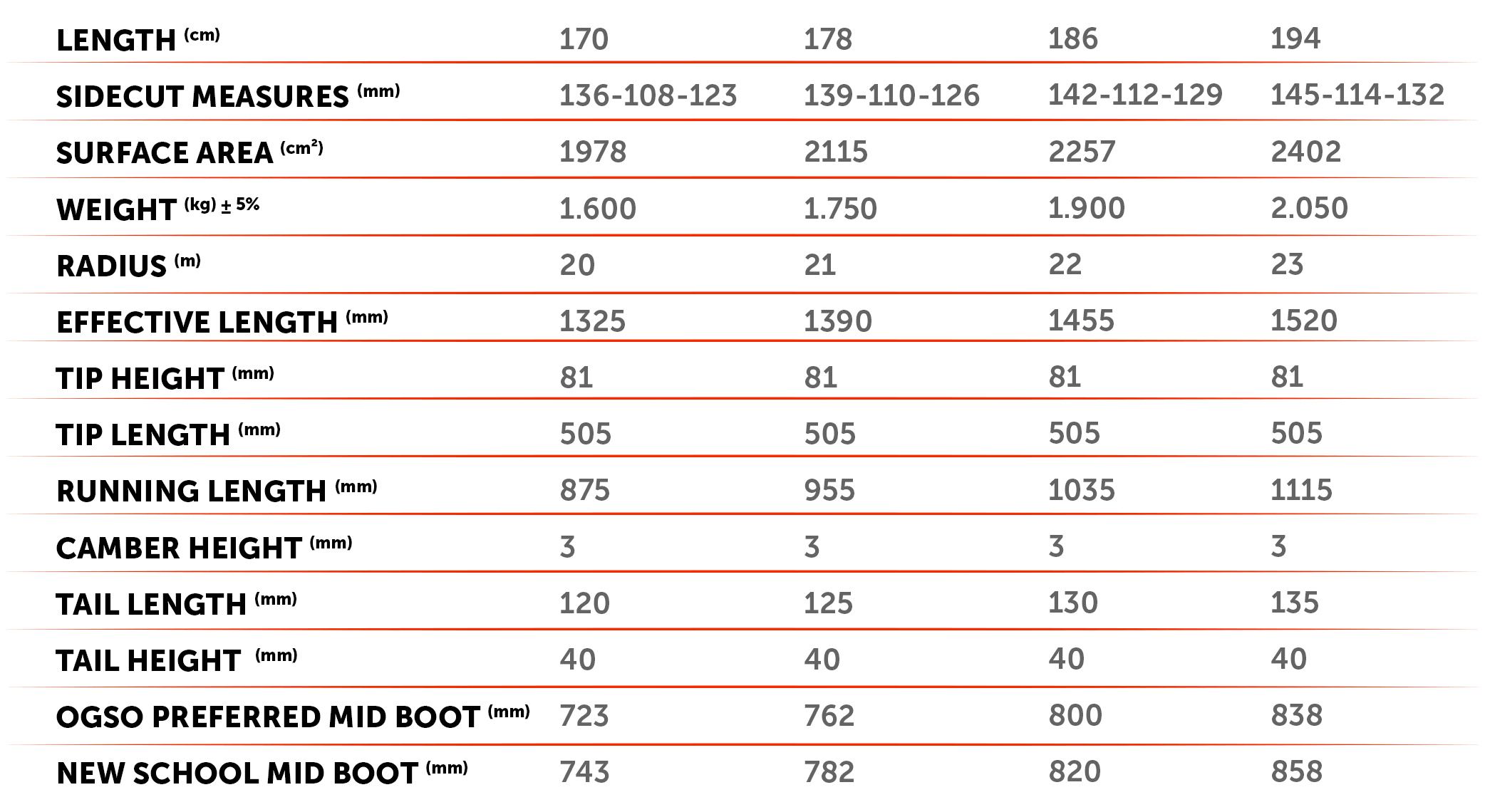 Specification big ogso ski