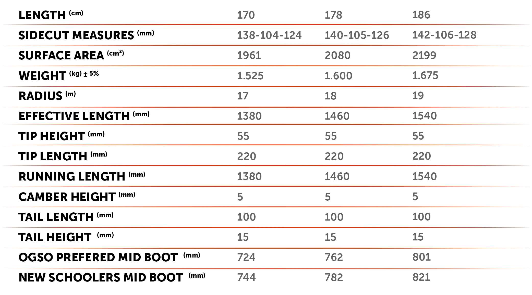 Specification grand daddy ogso ski