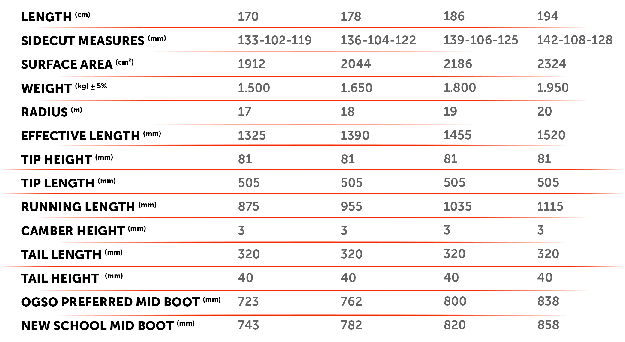 Specification grizzly ogso ski