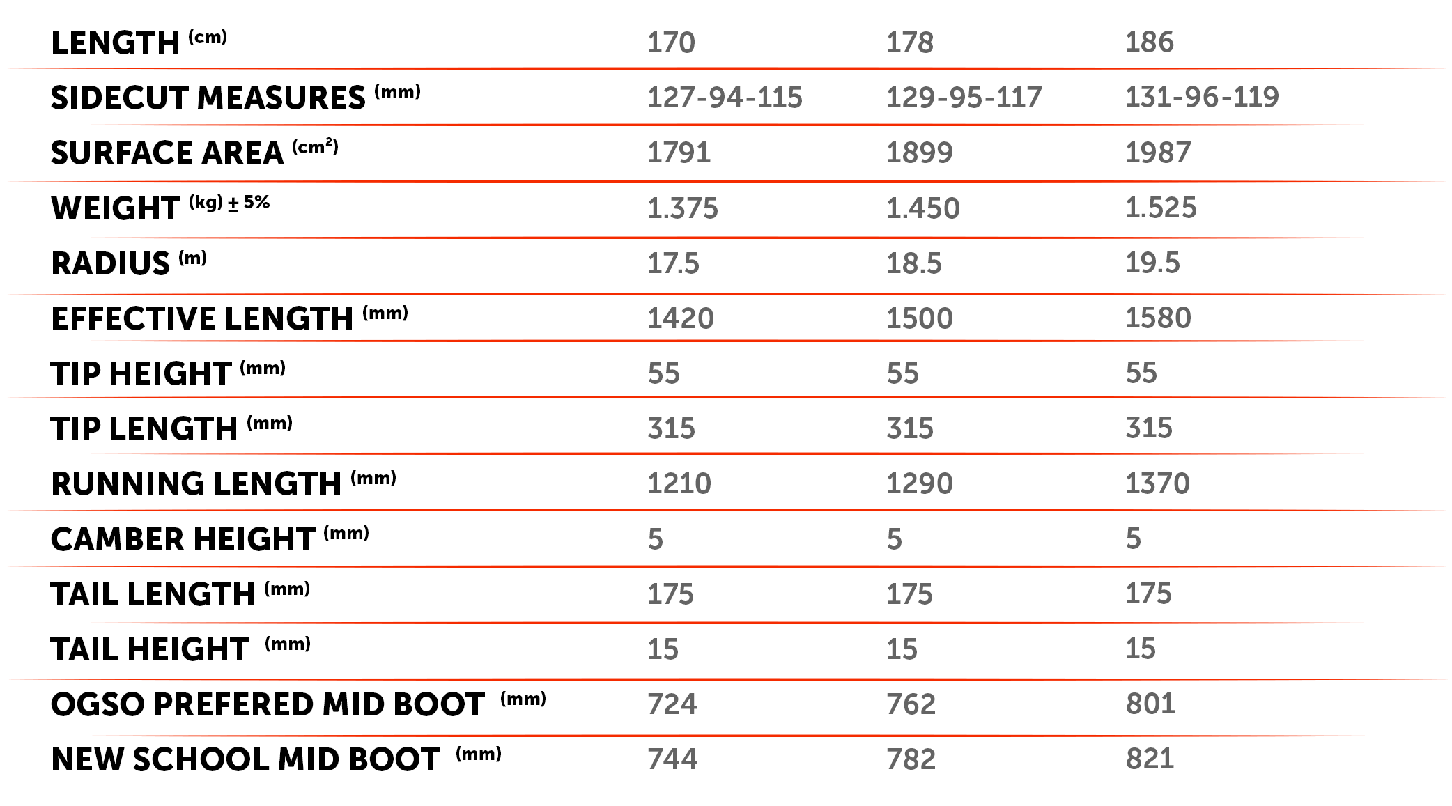 Specification sts ogso ski