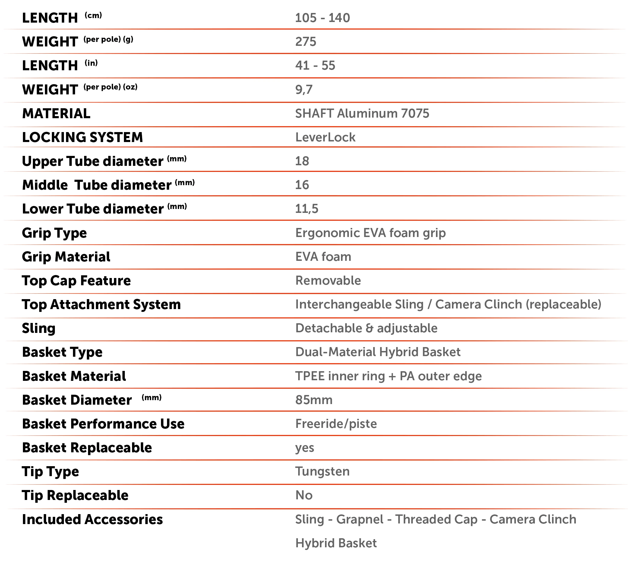 Technical Specifications yoyo ogso